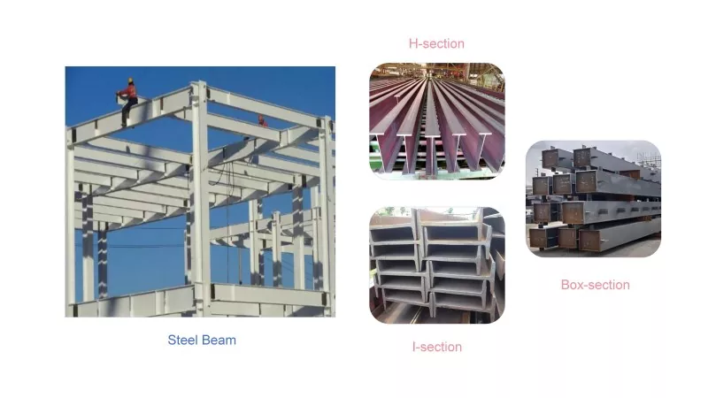 Steel အစိတ်အပိုင်းများအကြောင်း လေ့လာပါ- အမျိုးအစားခွဲခြင်းနှင့် အသုံးချမှု ခွဲခြမ်းစိတ်ဖြာခြင်း။