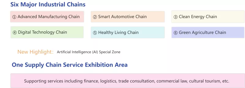 4th Supply Chain Expo နီးလာသည် - နိုင်ငံခြားကုန်သွယ်မှု ပူးပေါင်းဆောင်ရွက်မှုအတွက် အခွင့်အလမ်းသစ်များ