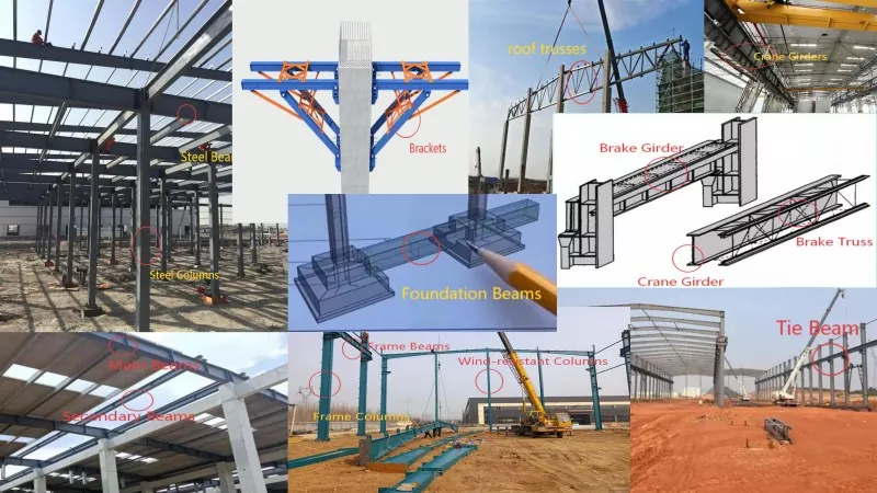 Steel Structure အစိတ်အပိုင်းများကို နားလည်ခြင်း- Load-Bearing နှင့် Stability Members များကို အမျိုးအစားခွဲခြားခြင်း။